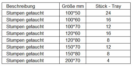 stumpen getaucht stueckzahl